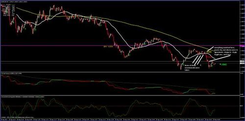 Product picture FOREX  Ema TRADING SYSTEM 