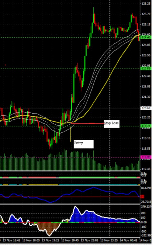 Product picture Sonic forex trading system 