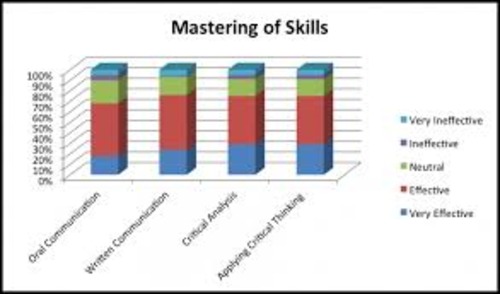 Product picture Forex  Chart Analysis Skills course 