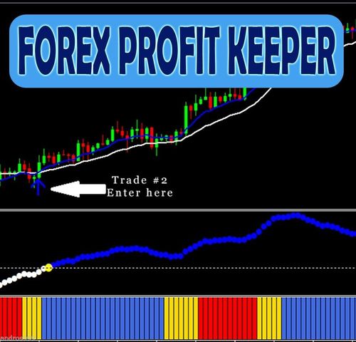 Product picture FOREX PROFIT TRADING SYSTEM MT4 STRATEGY 