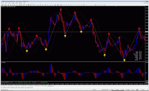 Product picture Forex Terminator Trading system