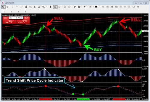 Product picture forex channel trading Renko System