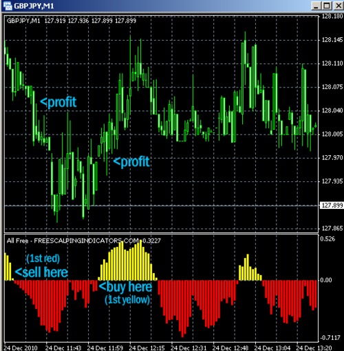 Product picture Forex scalping indicator  