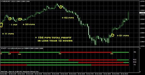 Product picture Forex trading strategy indicator for MT4