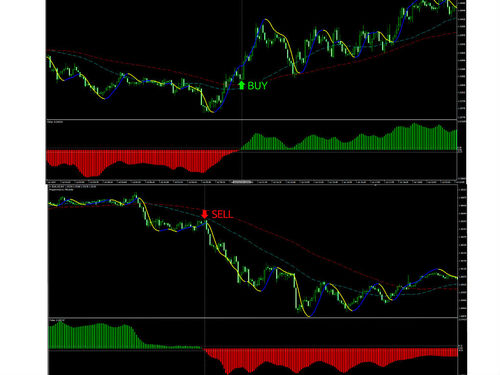 Product picture very profitable scalping strategy 