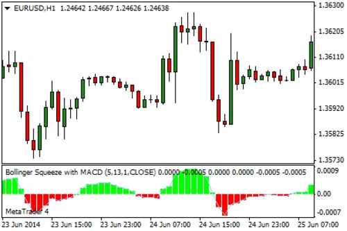 Product picture Forex Great Fibo indicator  