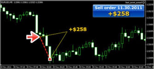 Product picture FOREX BEST SECRET ROBOT