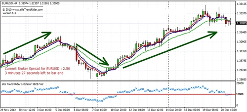 Product picture SRS TREND RIDER - NEW 2011 Forex System