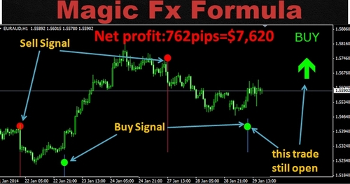 Product picture Magic Fx Formula indicator-V2