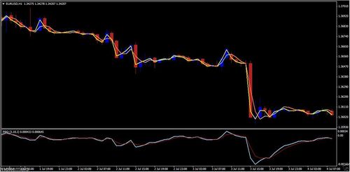 Product picture Forex Binary Options Scalper FXBO - Profitable Strategy 