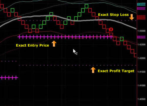 Product picture Forex Swing into winning trades 