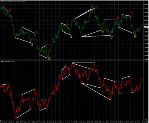 Product picture SintesiFX indicator 