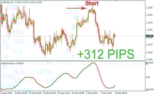 Product picture Forex pro indicator