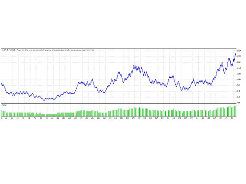 Product picture FOREX EA CODES FOR ALL PAIRS